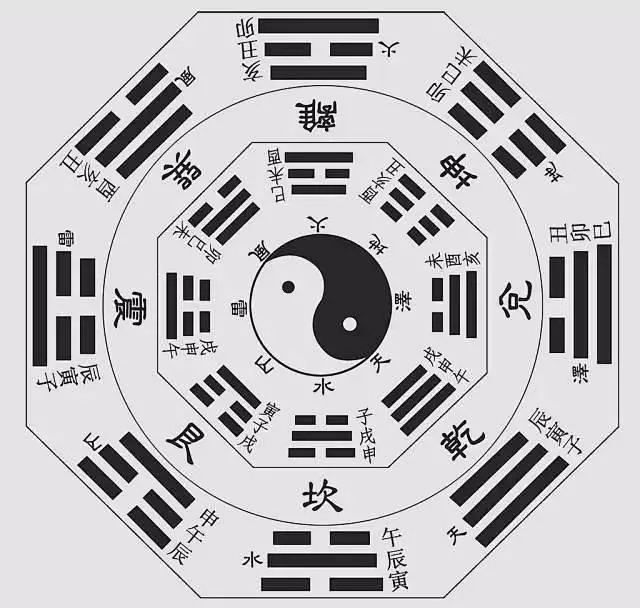 **不變的是變化，你認(rèn)同嗎？